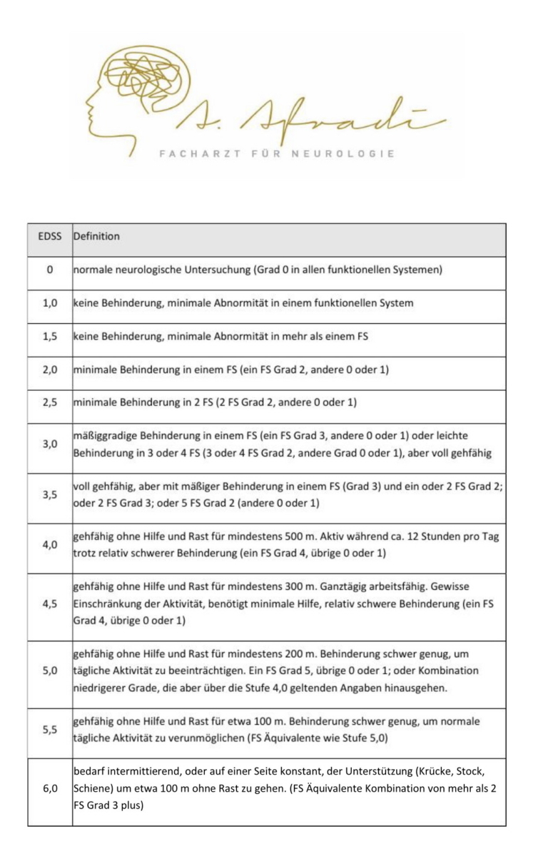 EDSSScore (Expanded Disability Status Scale) Neurologie Afradi